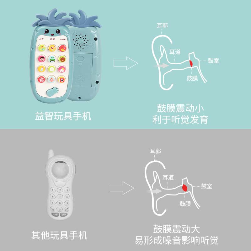 Iluminación infantil educación temprana juguetes para bebés teléfono móvil princesa inteligente simulación teléfono fijo cerebro-movimiento inteligencia mordedor partes