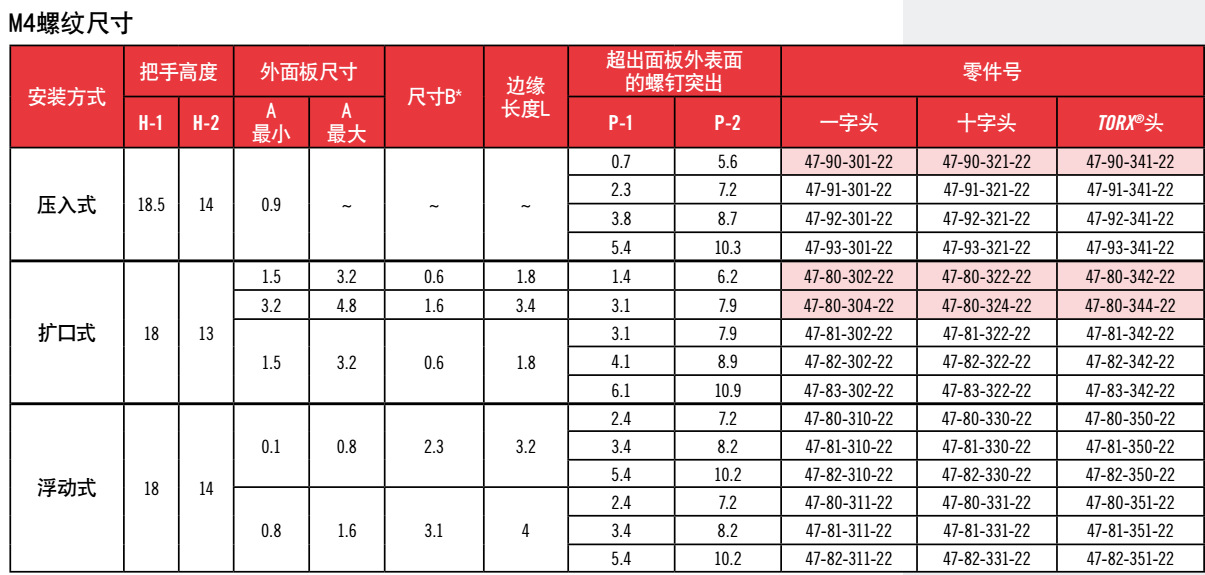 47-81-542-22�����˿ ���������ƽ���ʽ˩ʽ�ݶ� �ɲ���