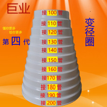 ���͟��C׃��Ȧ���L�D�Q���^����ͨ��׃����С�^���l100-200����