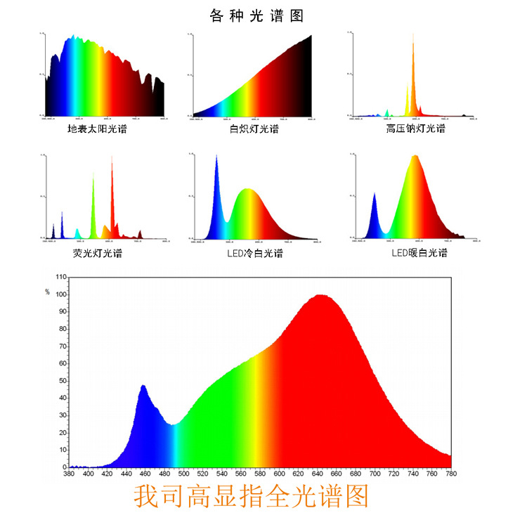 ȫLED 30Wָȫ ֲﻨ ֲ