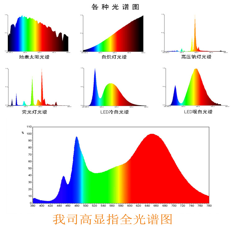 100Wů׹⼯ͶƵֲﲹӰƴled