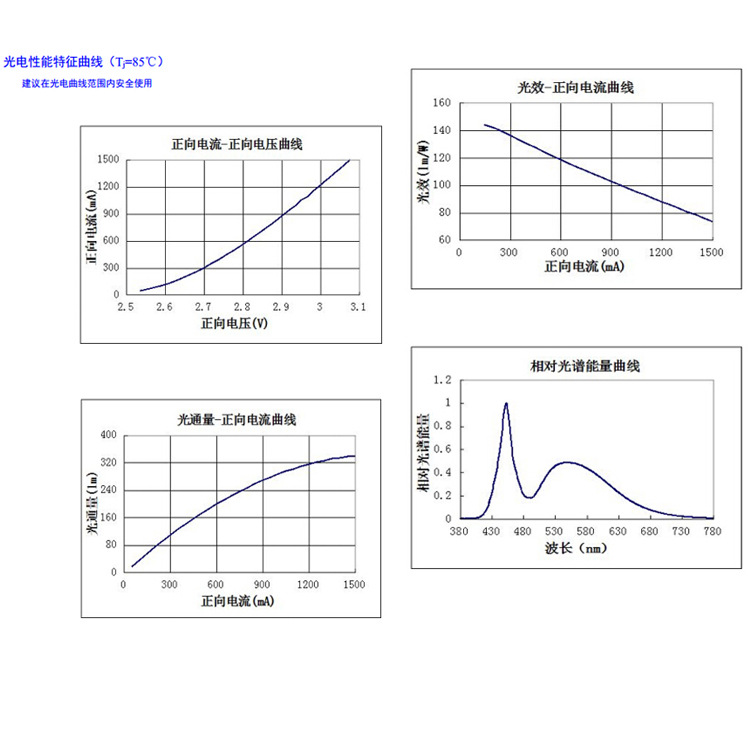 ����3535�������մɻ�������������ֵ�Ͳר�ð׹�led��Դ