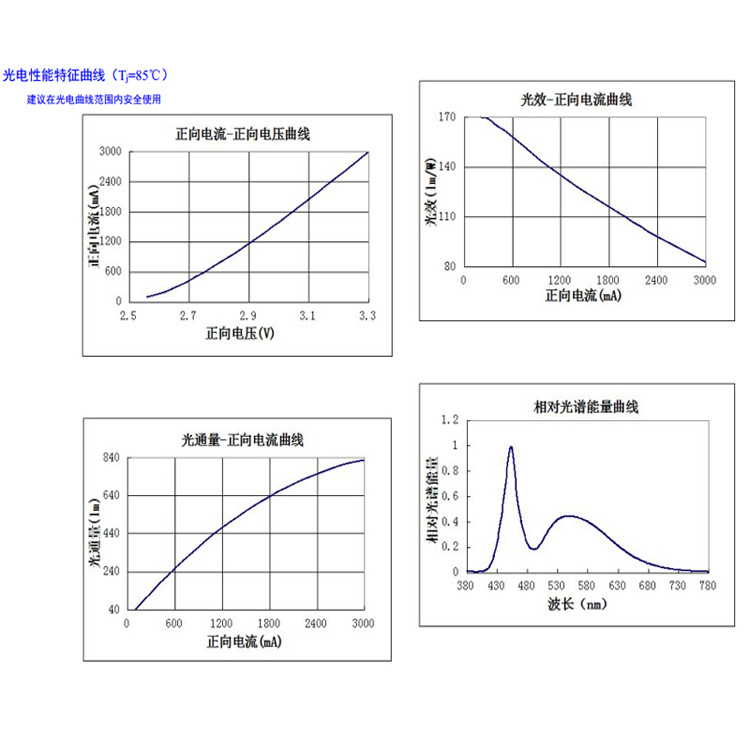 ����5050�׹��մ�led��������ֵ�Ͳ��5050��ֱоƬ��װ�׹����