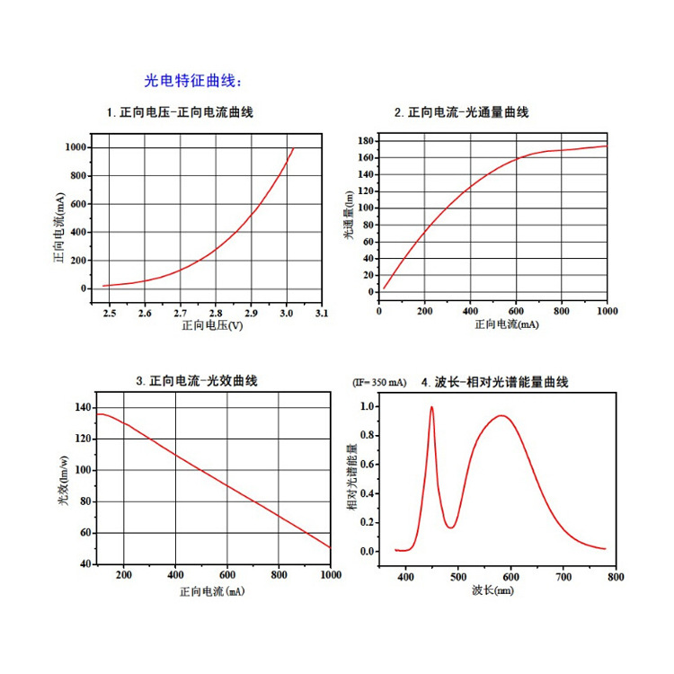 5050�մɵ��� ����5W�׹� ��ֱоƬ��װ�ֵ�Ͳר����ƬLED����