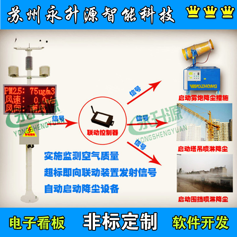 ���⽨�����ػ��������ﳾ���ϵͳ �����豸ȫ�Զ�������������