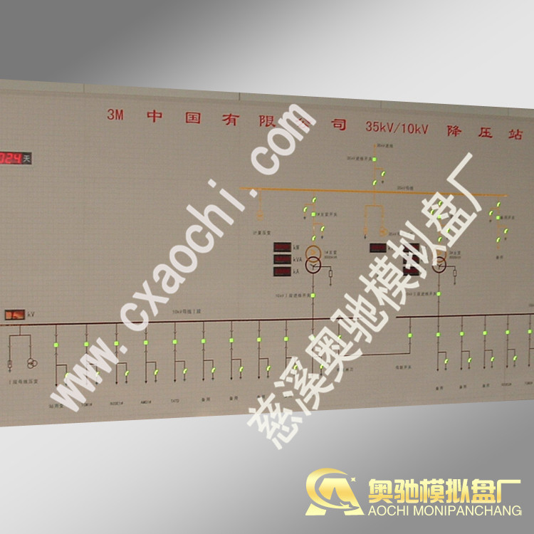 Simulation screen with lights, power simulation screen, control simulation screen, distribution room