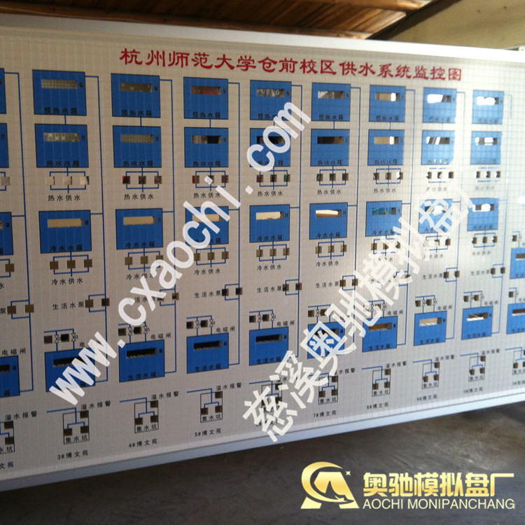 Simulation screen with lights, power simulation screen, control simulation screen, distribution room