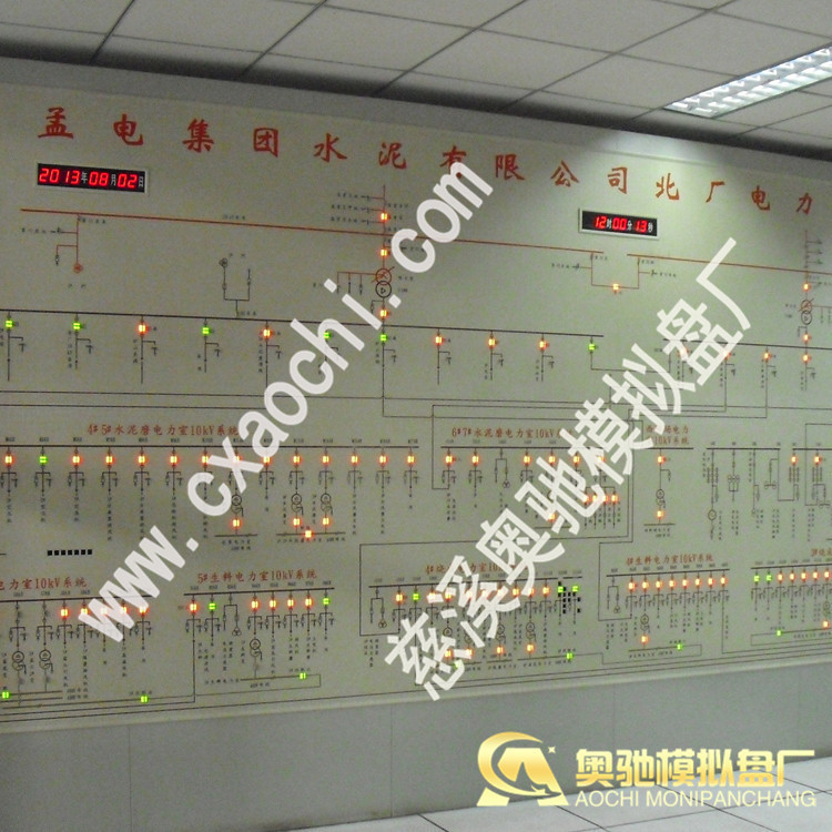 Simulation screen with lights, power simulation screen, control simulation screen, distribution room