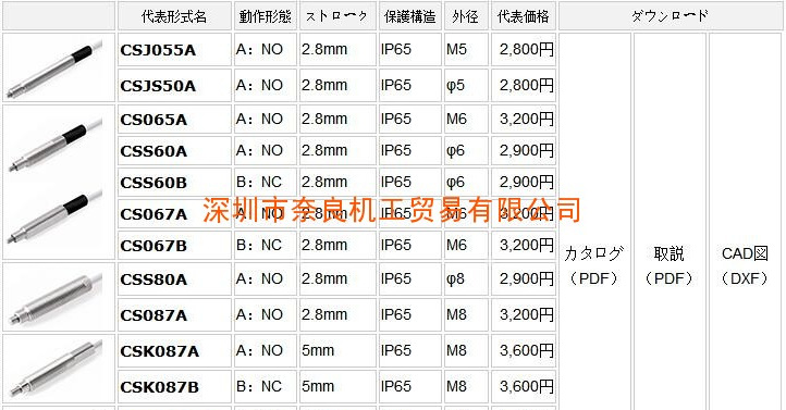 �ձ�METROL������������PT5M3CB