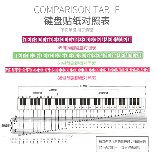 Electronic piano stickers 32/495461/88 key digital hand-rolled electric piano scale staff keyboard stickers phonetic symbols