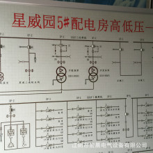 电力模拟流程屏测光式马赛克模拟屏配电室开闭所模拟图板