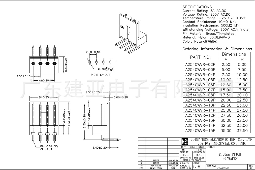 171825  A2540WVR-14P    ̨ӴHR