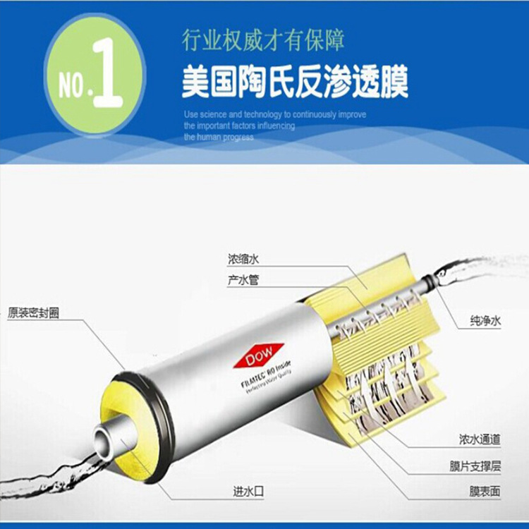 供应原装正品DOW/陶氏家用反渗透膜TW30-1812-100