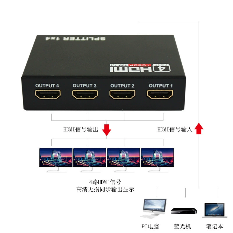 HDMI сплиттер 1 вход → 4 выхода видео, HDMI 1 в 4, делитель на четыре экрана, поддержка 4K