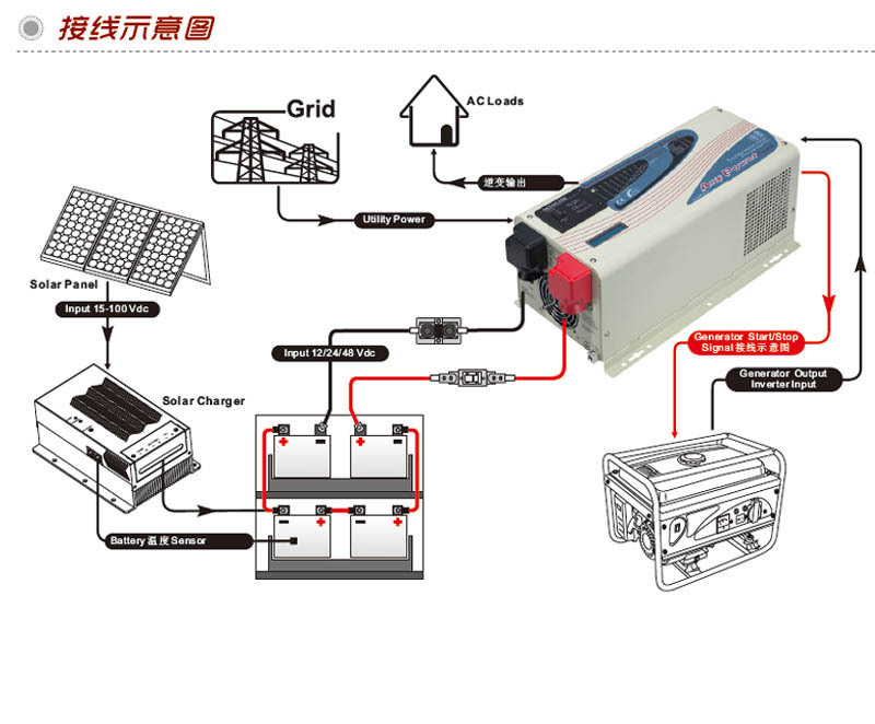 YIYAPC3000WҲͨ3KWת220һ
