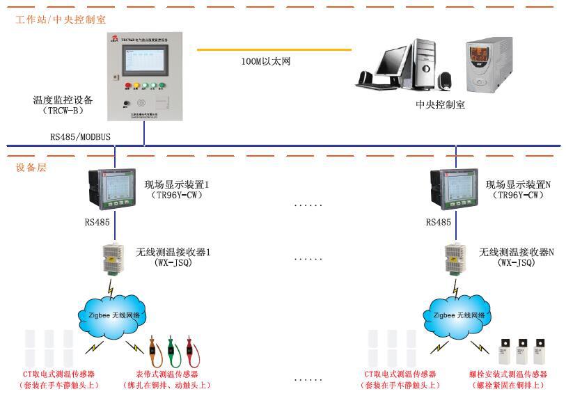 PDR8000-CW电气接点无线测温系统 江阴东瑞电气厂家销售