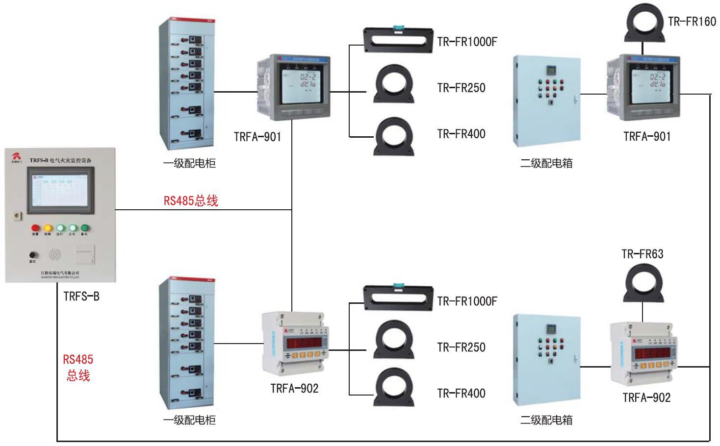 TRFS系列电气火灾监控系统 江阴东瑞电气厂家销售