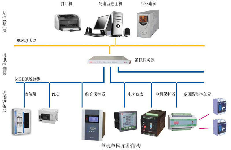PDR8000-PD智能配电系统 江阴东瑞电气厂家销售