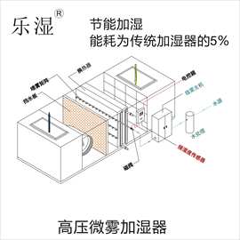 乐湿、中央空调组合风柜风管 工业加湿器 高压微雾加湿器空调设备