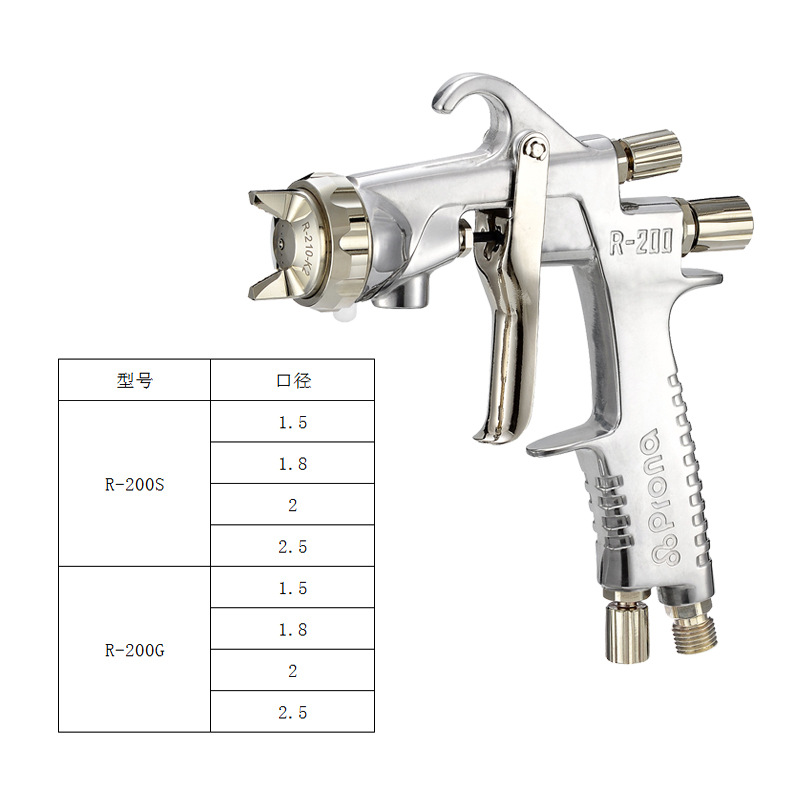 PRONA台湾宝丽R-200喷枪家具面漆喷枪汽车大面积喷涂高雾化喷枪