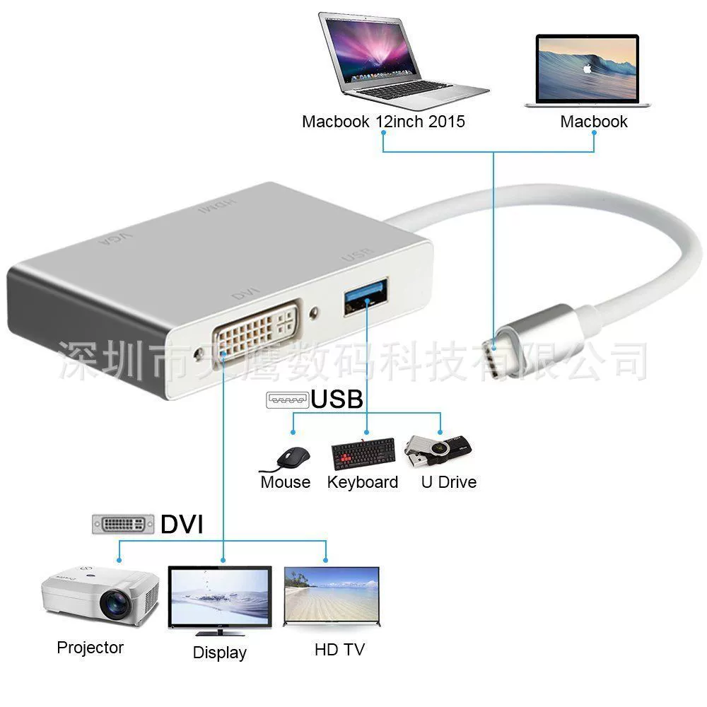 USB3.1 Type-C к HDTV VGA DVI Four-in HD Video Converter Line