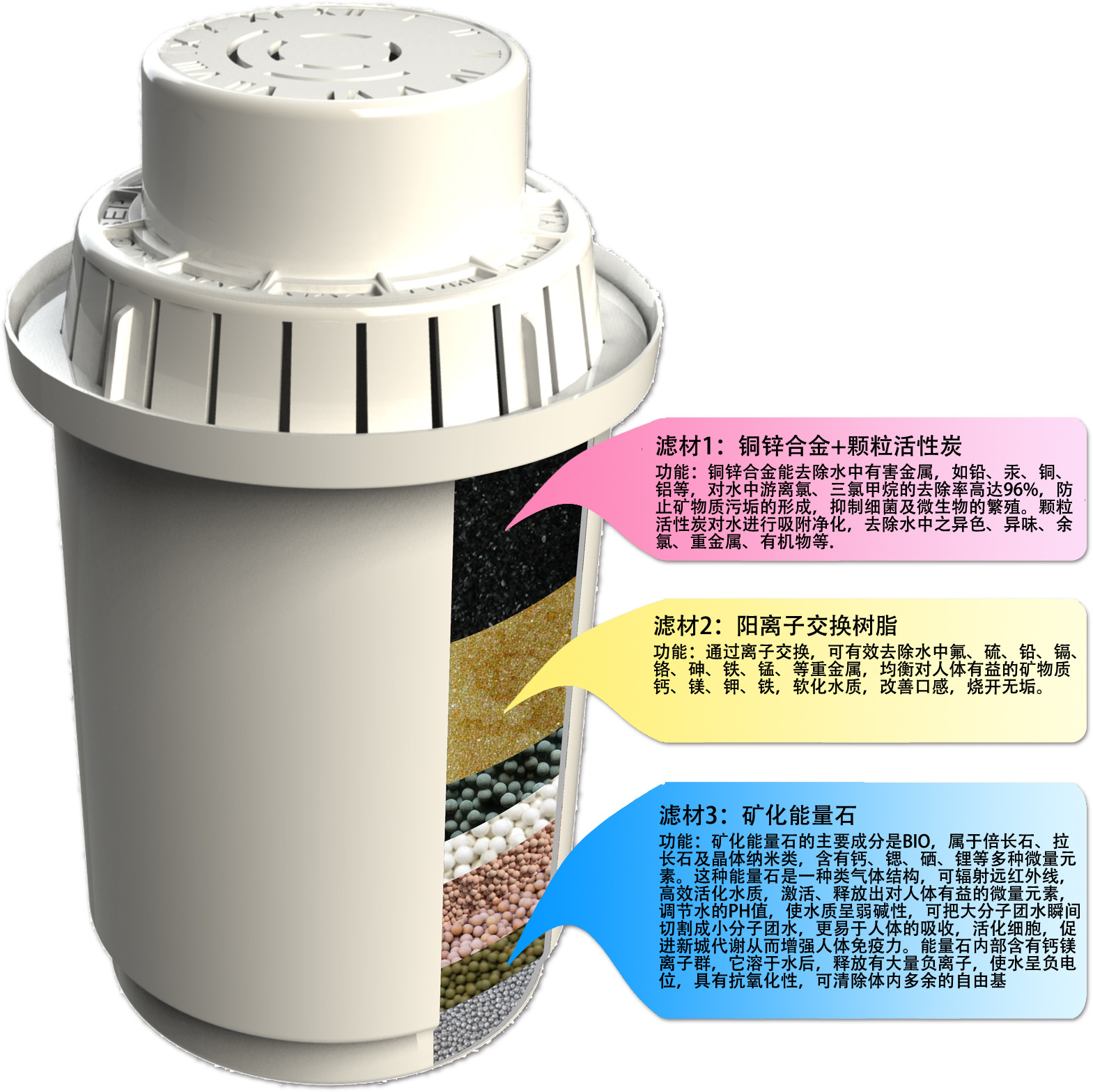 Extra-Large Water Purifier Filter Element, Activated Carbon Filter Element, Special Filter Element for Water Purifier to Remove Heavy Metals and Limescale