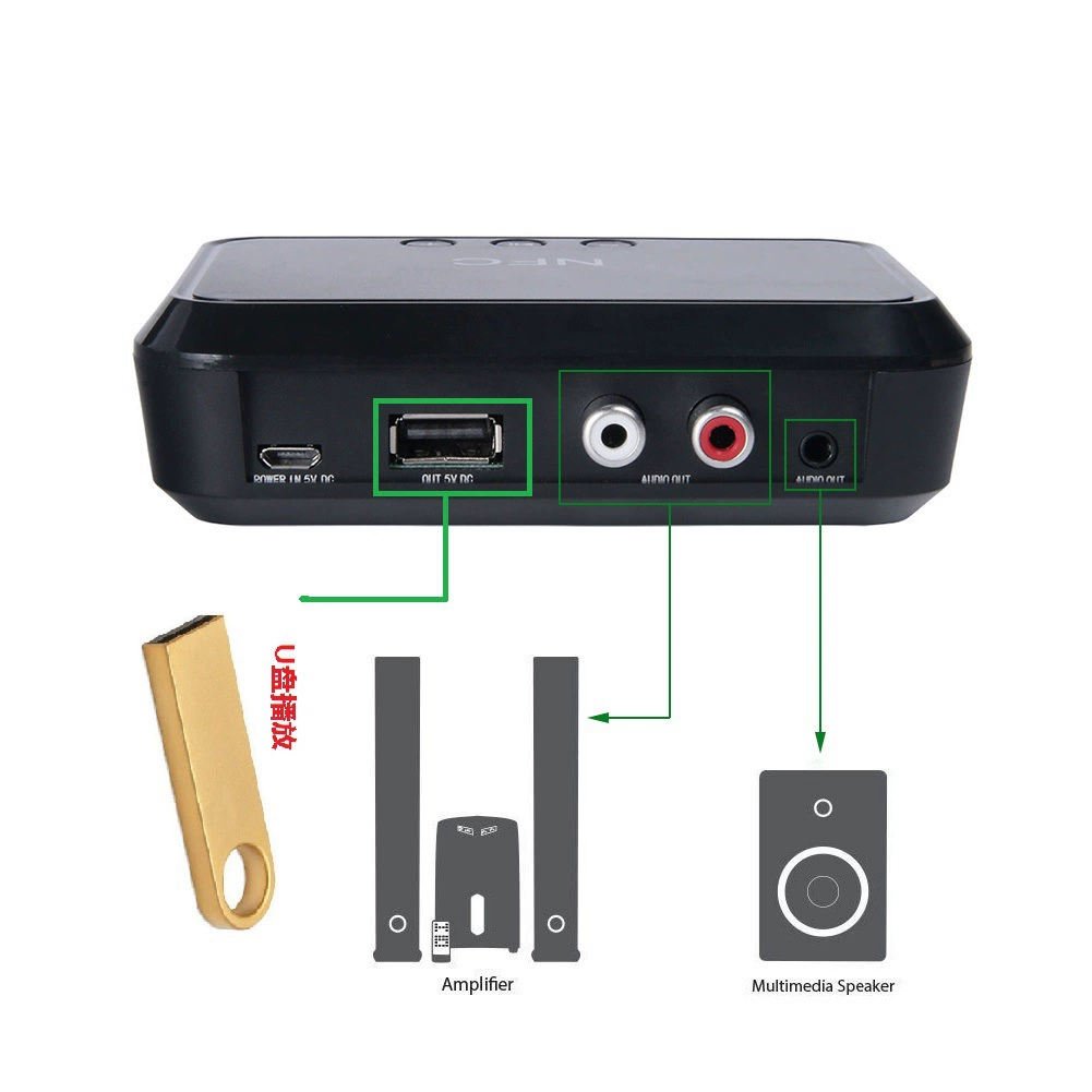 Upgraded version 5.3NFC desktop Bluetooth music receiver Bluetooth adapter U disk read noise reduction Bluetooth B10