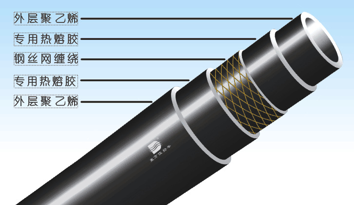 东方伍拾年 钢丝网骨架塑料（聚乙烯）复合管