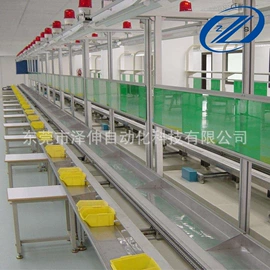 输送机;电子产品制造;其他输送设备