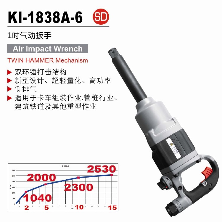 台湾冠亿1“双锤式气动扳手大风炮KI-1838A-6 M36仅重8.1公斤