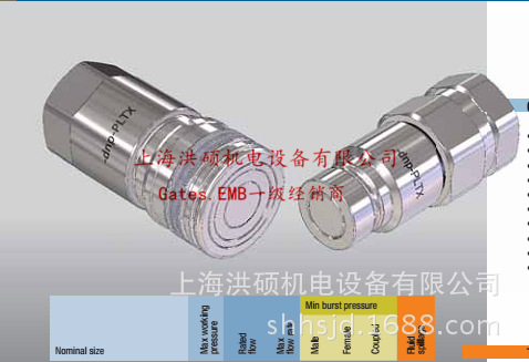 DNP快换接头DNP快速接头现货