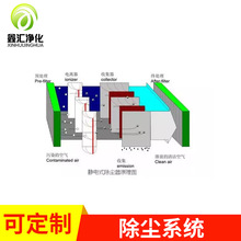 ϵͳϵͳҾ߳豸ĩ豸