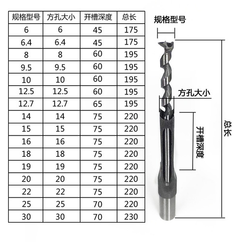 Woodworking square hole drill, bearing steel woodworking square hole opener, square tenon drill, square eye drill, hole drill bit, angle tenon drill