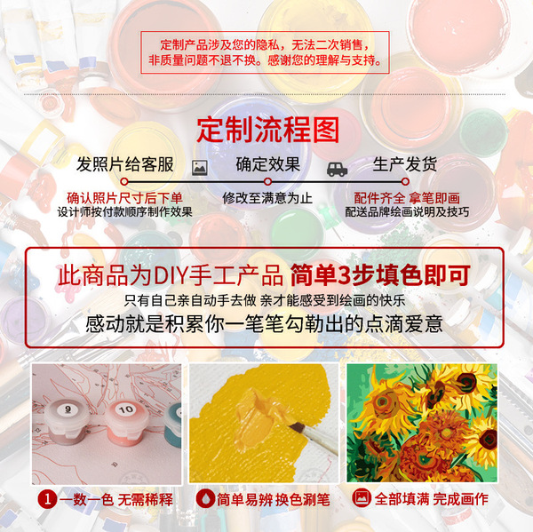 Photo private oil paintings to determine DIY digital oil painting…