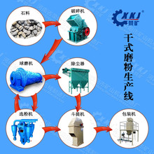 ����ʯ���ĥ���a�� ʯ���ƷۙCе�F�� ʯ����ĥ�ۙCе�r��