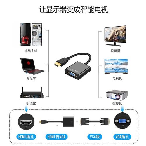 HDMI to VGA Adapter/Cable with Chip for High-Definition 1080p Laptop to VGA Monitor