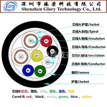 �S��ֱ�N 8о�t����| �Cе����|Medical cable �ȸQ�R/B����