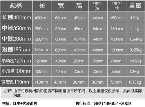 Mudingfang mahogany woodworking planer 280MM medium planer manual planer planer push planer woodworking tools manufacturer direct sale