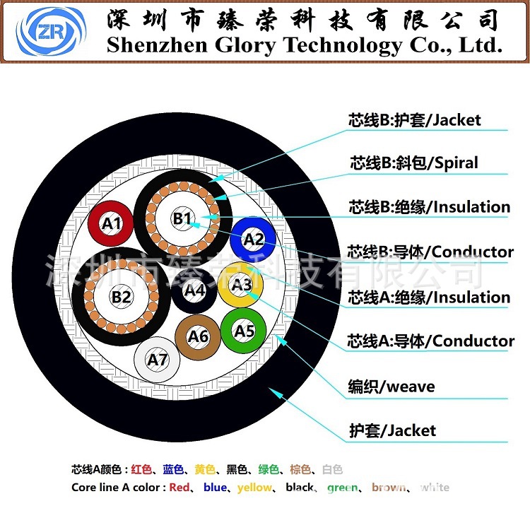厂家直销 9芯医疗电线 内窥镜/B超电缆 机器人机械臂电缆 可定