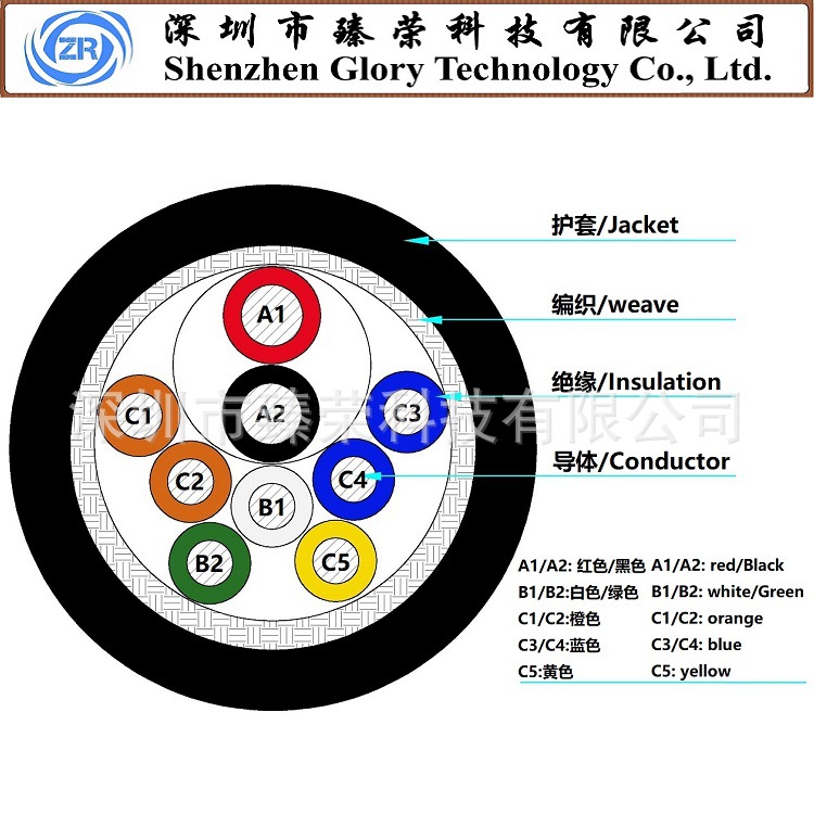厂家直销 9芯医疗电缆 内窥镜/B超线 机器人机械臂电缆 可定