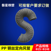 �S�ҹ���������s��PP䓽z��s���Ƅӿ��{ͨ�L�Ś���ۯBͨ�L��