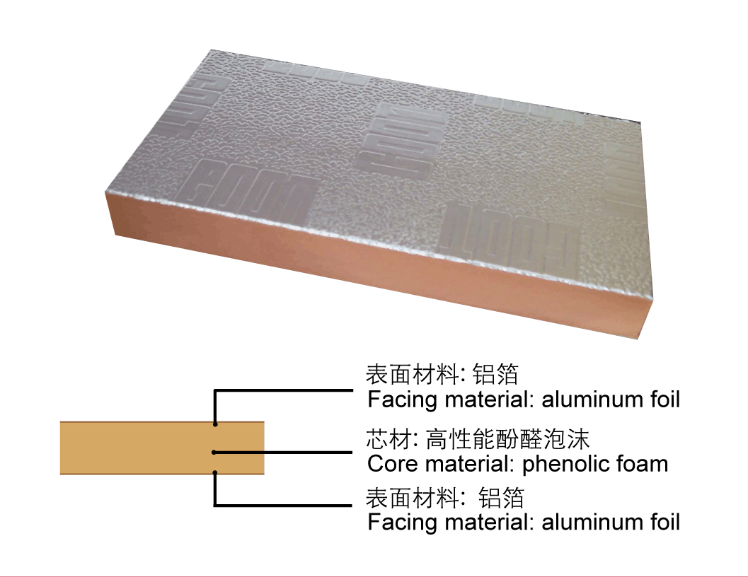 双面铝箔酚醛复合风管 通风管道