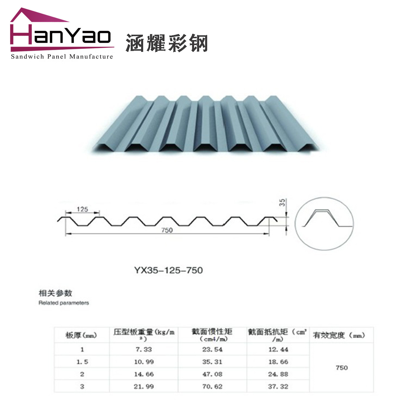 厂家供应镀锌压型钢板 楼层板规格齐全可制作