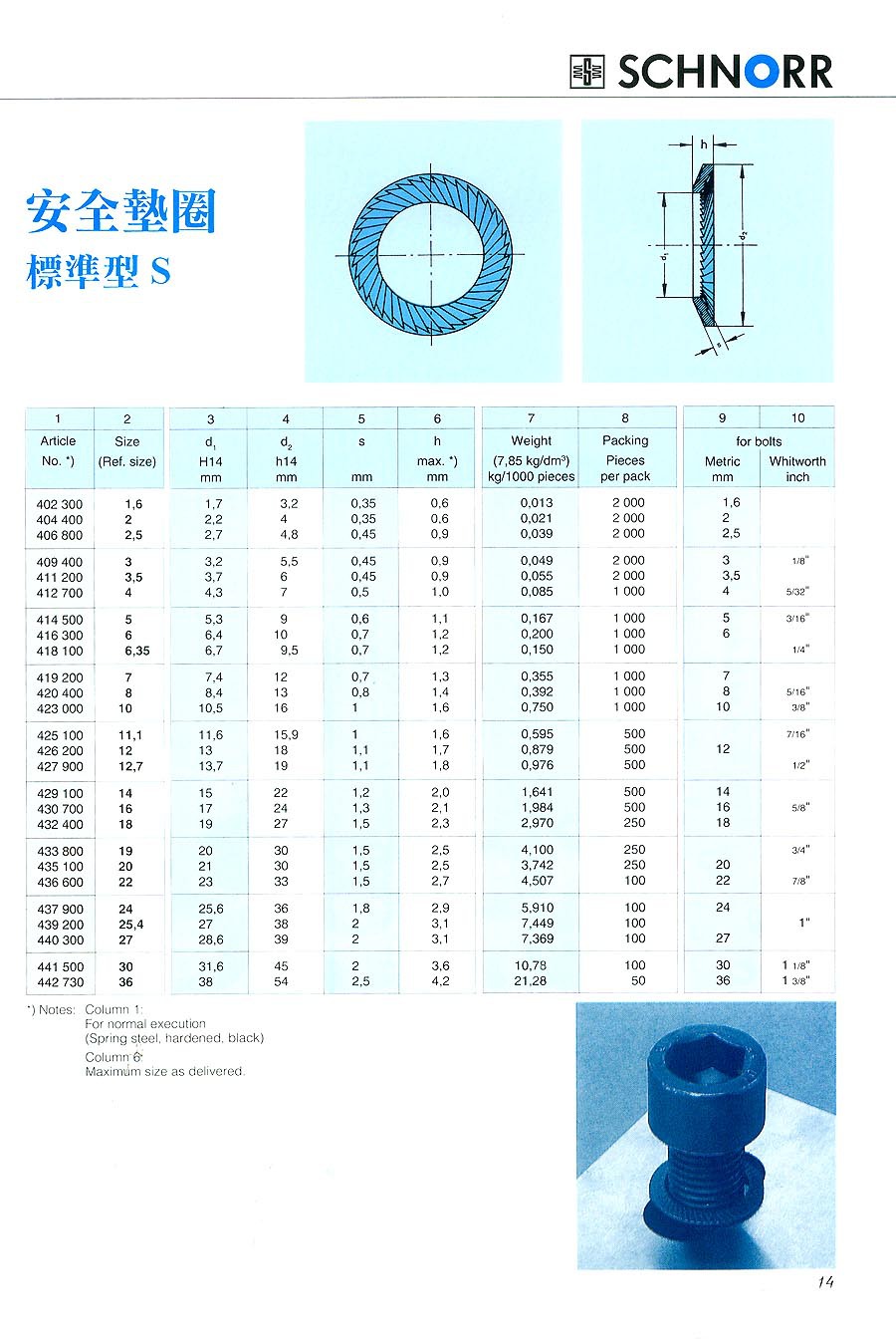 安全墊圈NL30標準型S402300德国价格优惠 现货