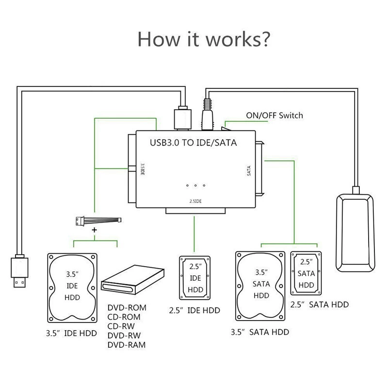 USB Easy Drives SATA Easy Drives USB3.0 One Drag three USB3.0 rpm SATA/IDE производители
