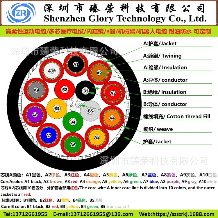 15芯 医疗级内窥镜 B超 机械臂 机器人运动电缆 耐油防水 可定