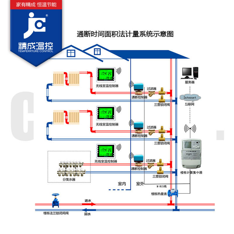 通断时间面积法热计量 系统方案