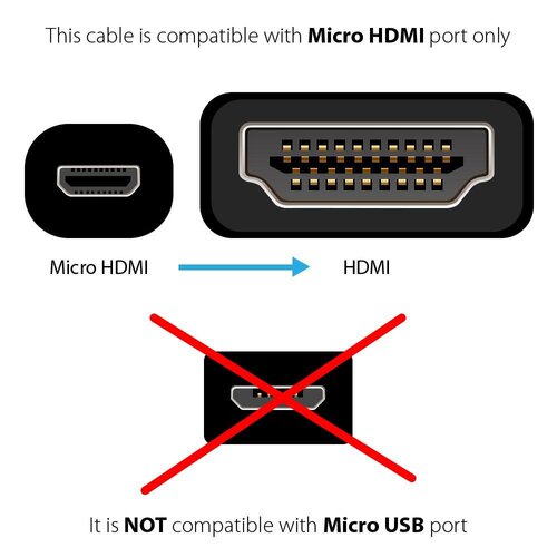 hdmi cable mini high-definition cable version 1.4 pure copper 1.5 meters HDMI high-definition TV connection cable hot sale