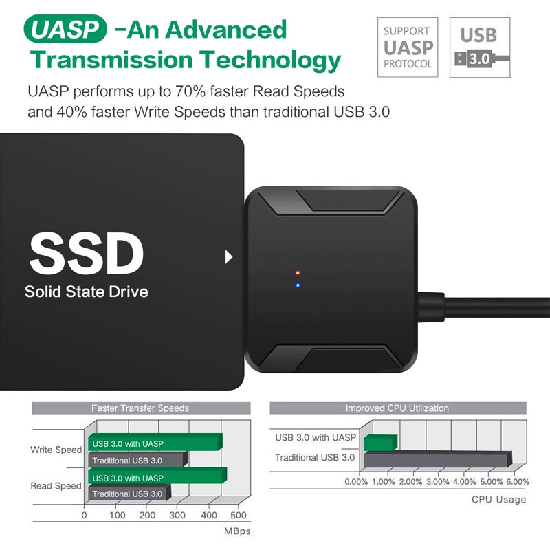 Кросс-борт USB к SATA кабель данных 2,5/3,5 дюйма USB3.0 Лёгкий диск SATA ротор