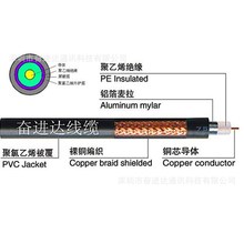 SYWV75-5-144ͬS|FENJINDA 5C2V 75OHM COAXIAL HIGH QUALITY